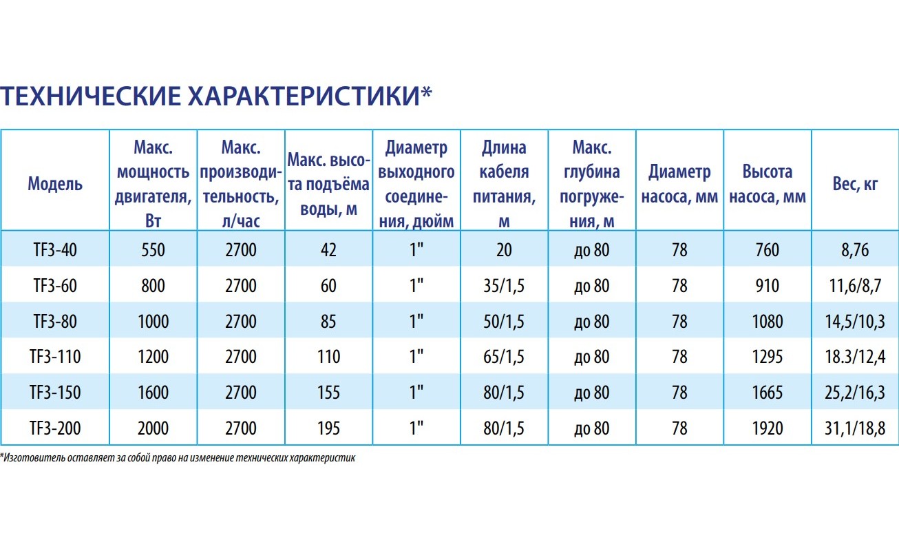 Насос скважинный центробежный Belamos TF3-150/2.7 кабель 80м — фото 2